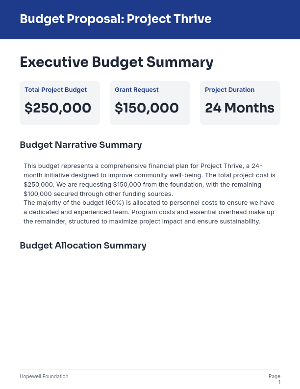 Nonprofit Grant Budget Planner
