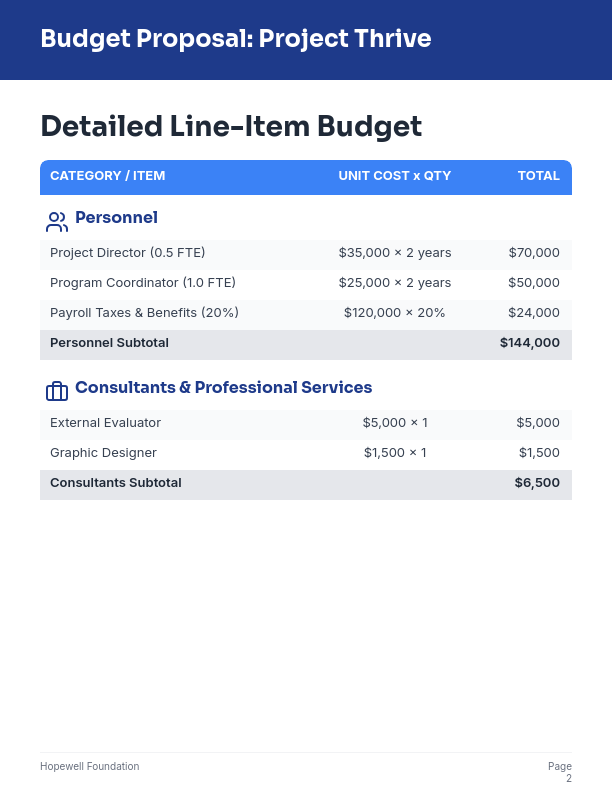 Nonprofit Grant Budget Planner
