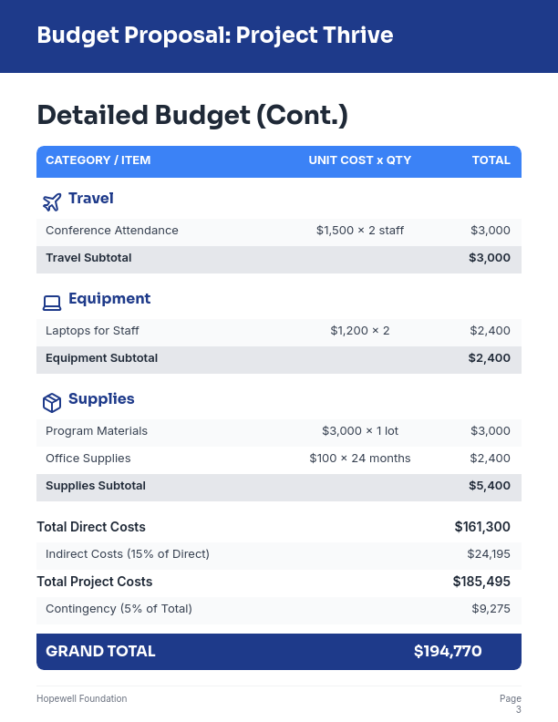 Nonprofit Grant Budget Planner