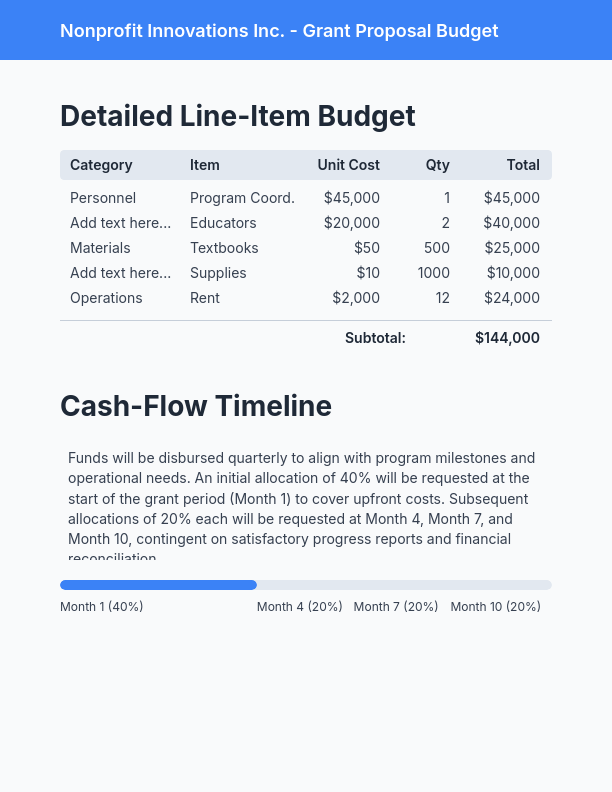 Grant-Focused Budget Proposal for Nonprofits