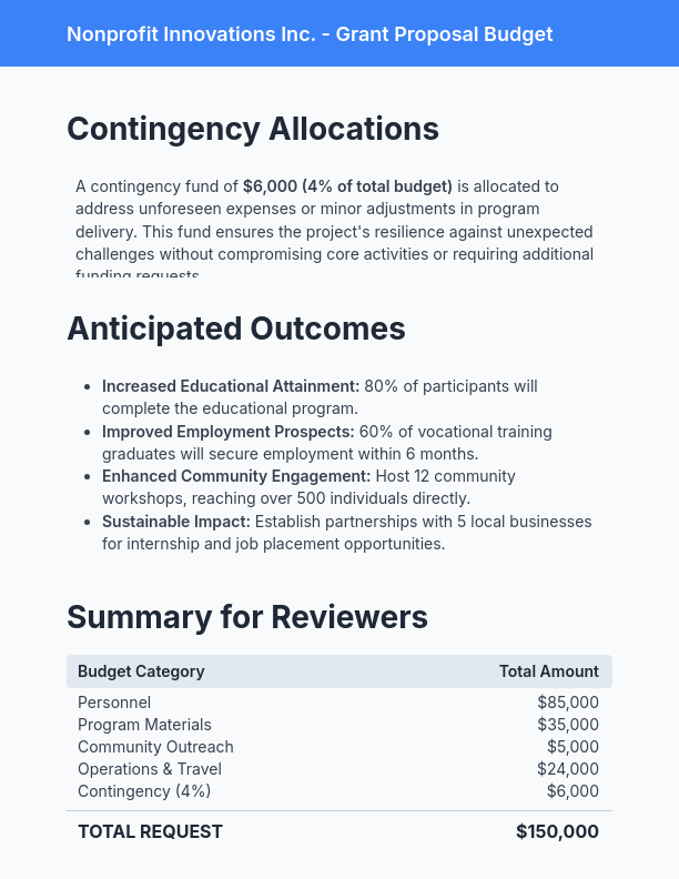 Grant-Focused Budget Proposal for Nonprofits