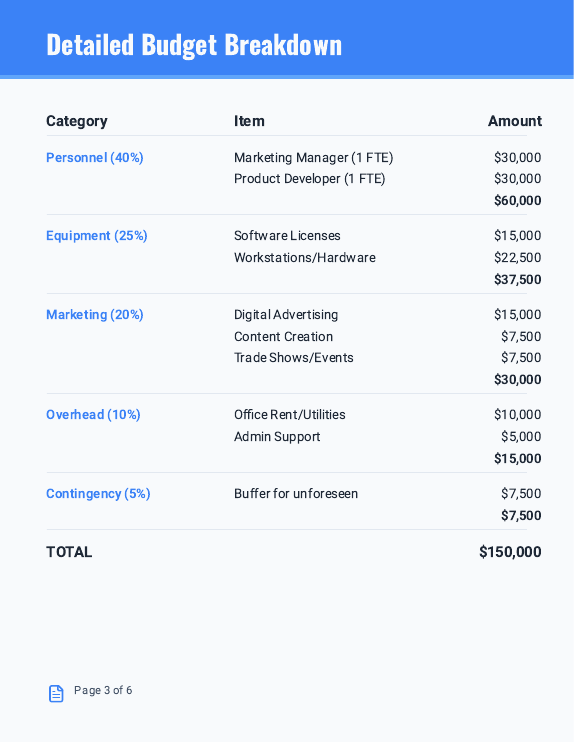 Capital Request Budget for Small Businesses