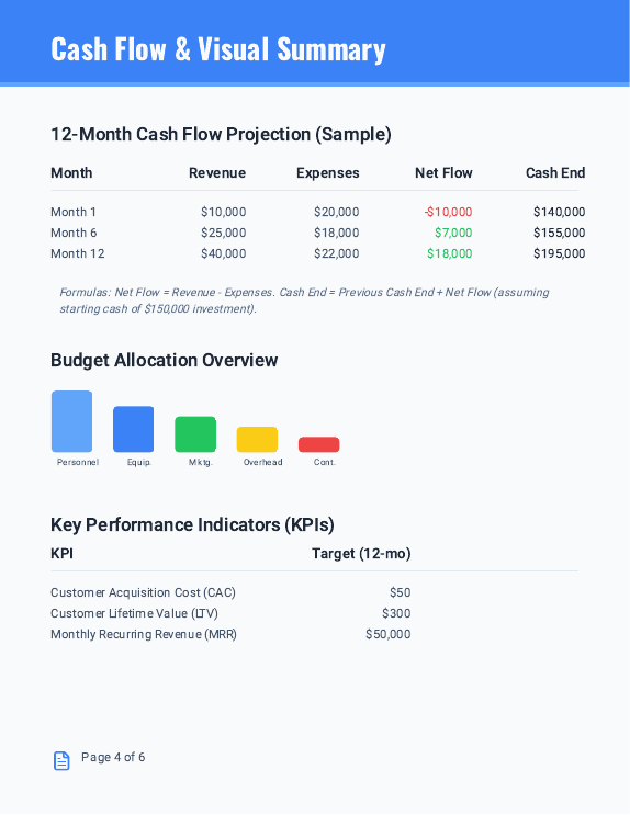 Capital Request Budget for Small Businesses