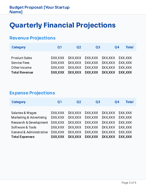 Startup Growth Budget Proposal Q1-Q4