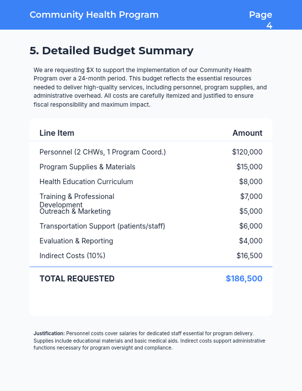 Community Health Grant Proposal for Urban Clinics