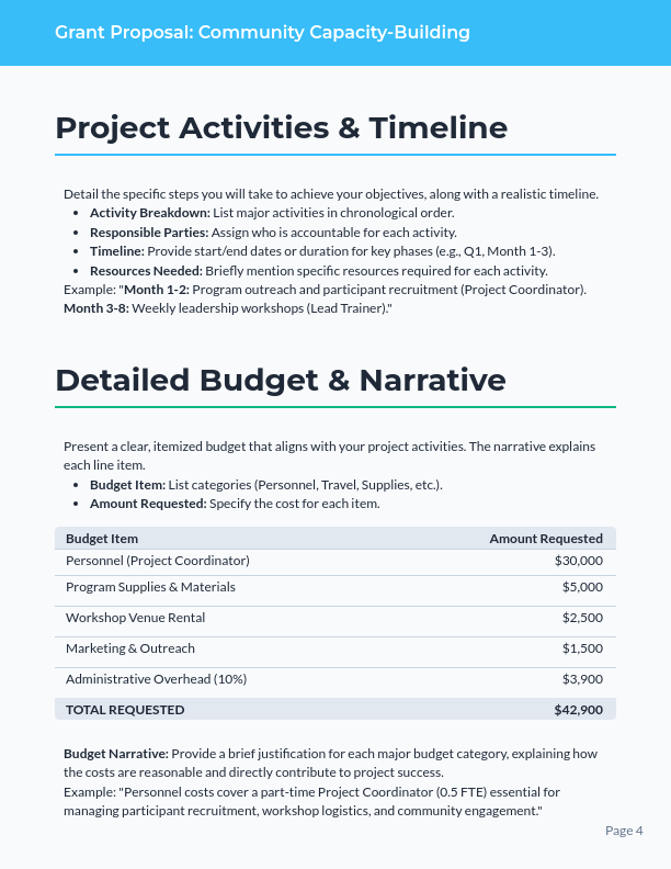 Community Grant Proposal for Capacity Building