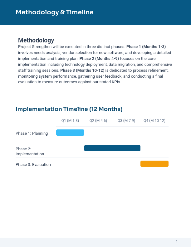 Capacity-Building Grant Proposal for Nonprofits