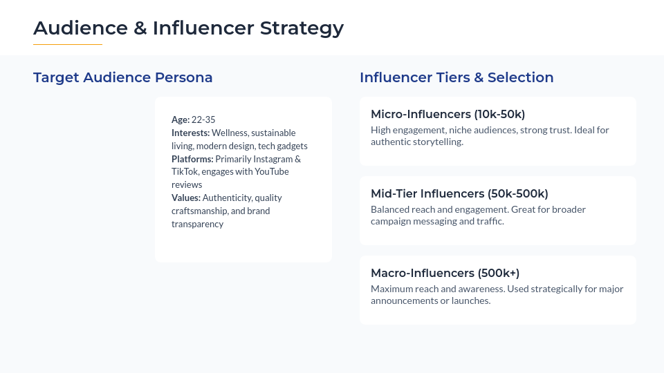 Influencer Campaign Proposal for DTC Brands