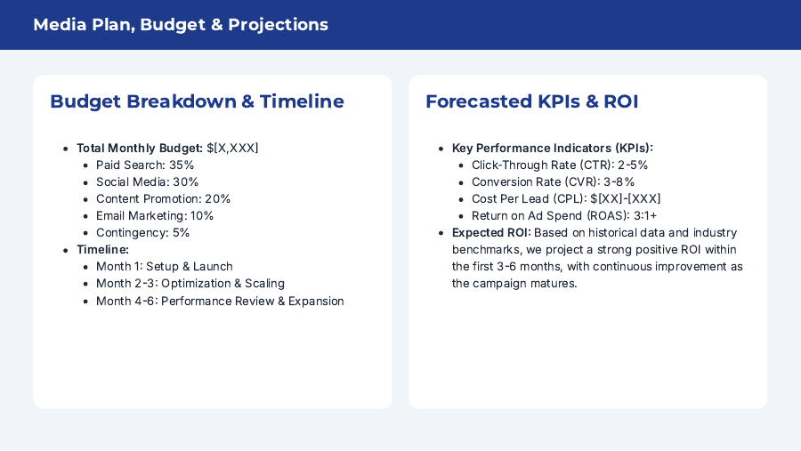 Digital Performance Marketing Proposal