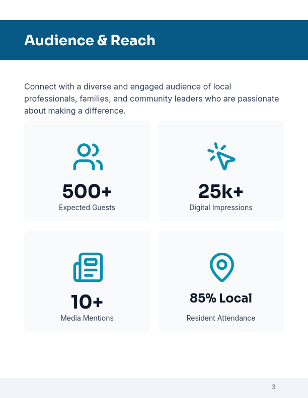 Local Charity Event Sponsorship Proposal