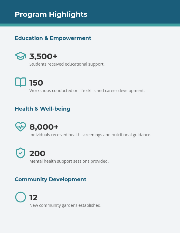 Nonprofit Annual Impact Report