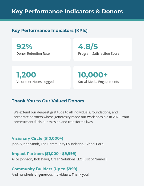 Nonprofit Annual Impact Report