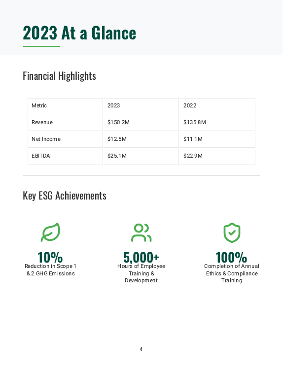 Annual ESG Report for Mid-Size Firms