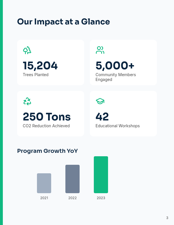 Annual Sustainability & Impact Report