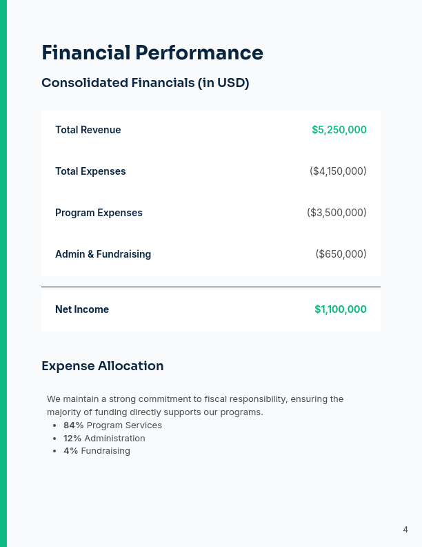 Annual Sustainability & Impact Report