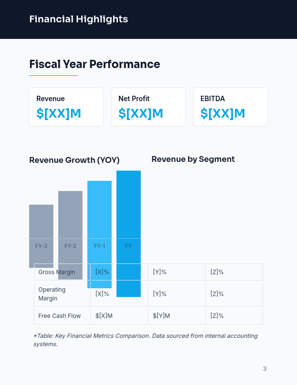 Annual Strategic Review for Boards