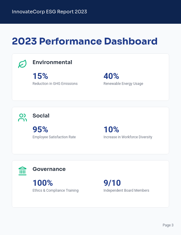 Annual ESG Performance Report — Investors