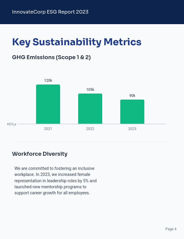 Annual ESG Performance Report — Investors