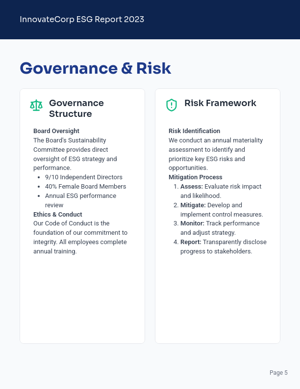 Annual ESG Performance Report — Investors