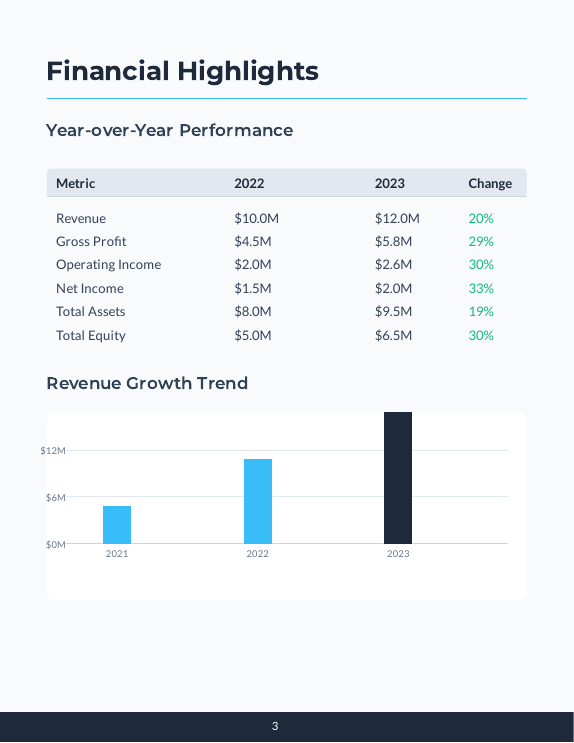 Annual ESG & Financial Report for SMEs