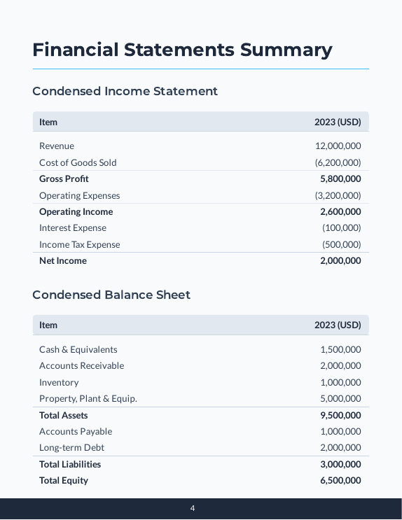 Annual ESG & Financial Report for SMEs