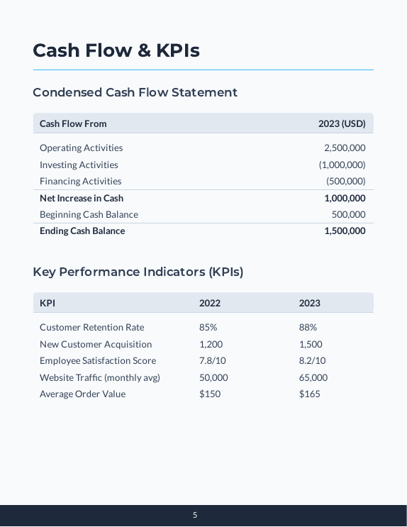 Annual ESG & Financial Report for SMEs