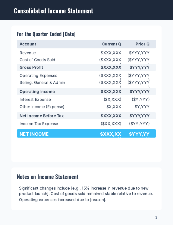 Quarterly Financial Summary for SMEs
