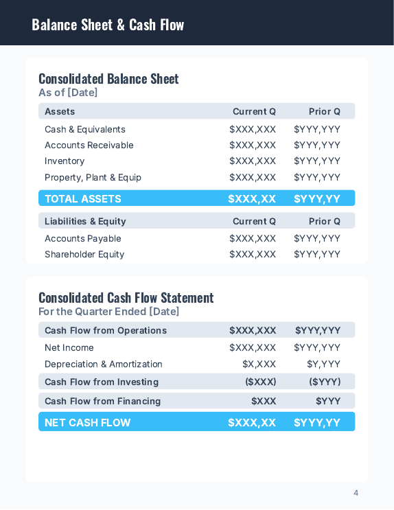 Quarterly Financial Summary for SMEs