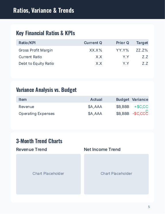 Quarterly Financial Summary for SMEs