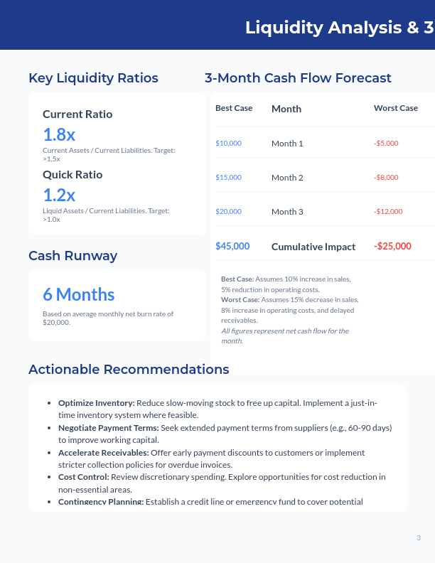 SME Cash Flow & Liquidity Report