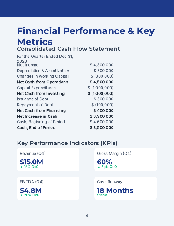 Quarterly Financial Performance Summary