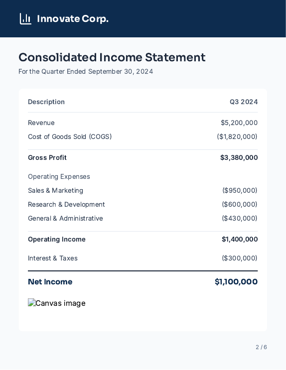 Investor Cash Flow & Liquidity Analysis