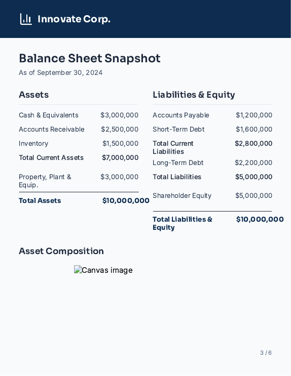 Investor Cash Flow & Liquidity Analysis