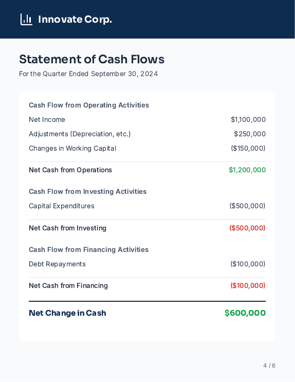 Investor Cash Flow & Liquidity Analysis
