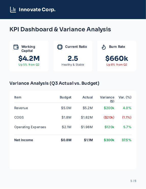 Investor Cash Flow & Liquidity Analysis