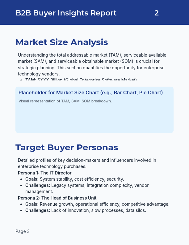 B2B Buyer Insights for Enterprise Tech