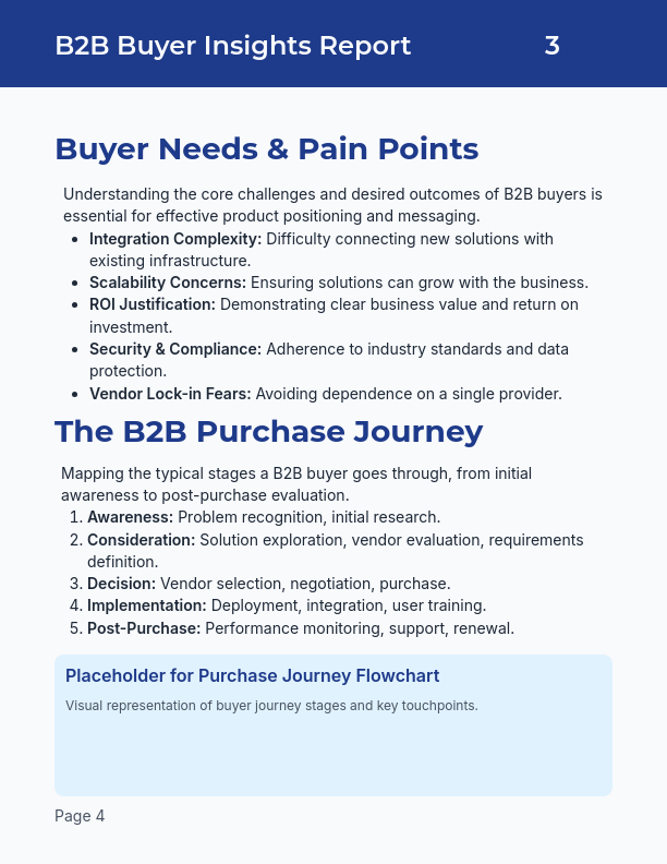 B2B Buyer Insights for Enterprise Tech