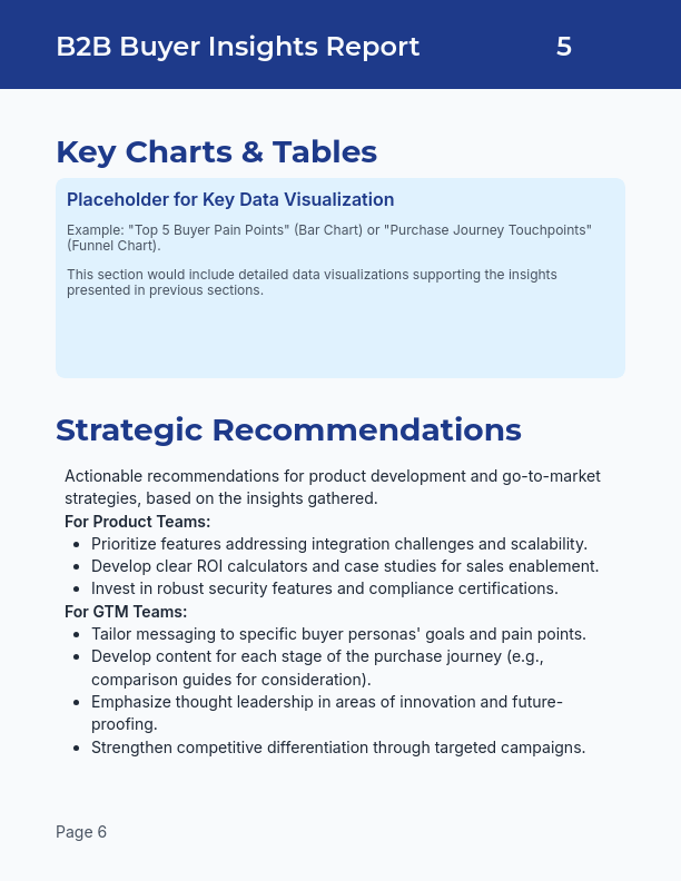 B2B Buyer Insights for Enterprise Tech
