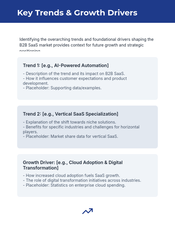 B2B SaaS Market Growth & Segmentation
