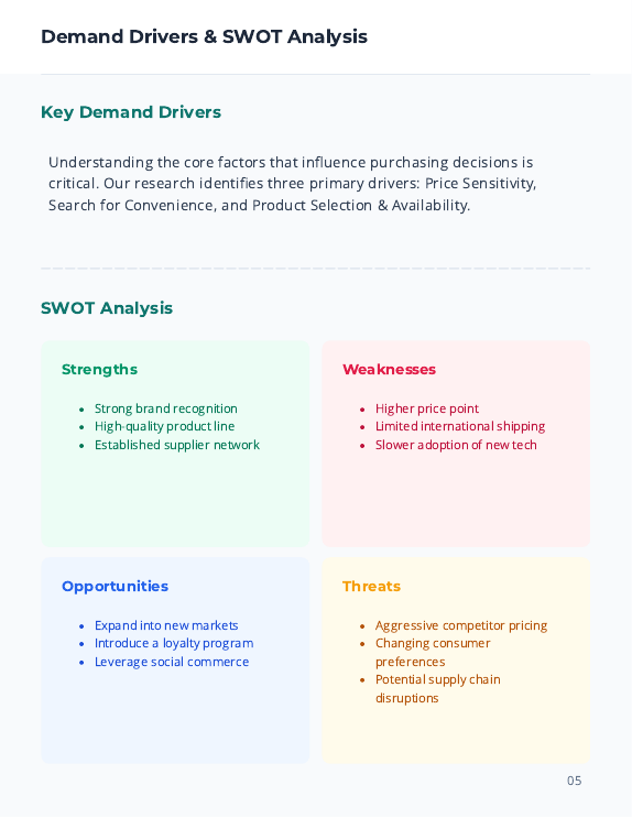 E-commerce Consumer Insights & Pricing Brief