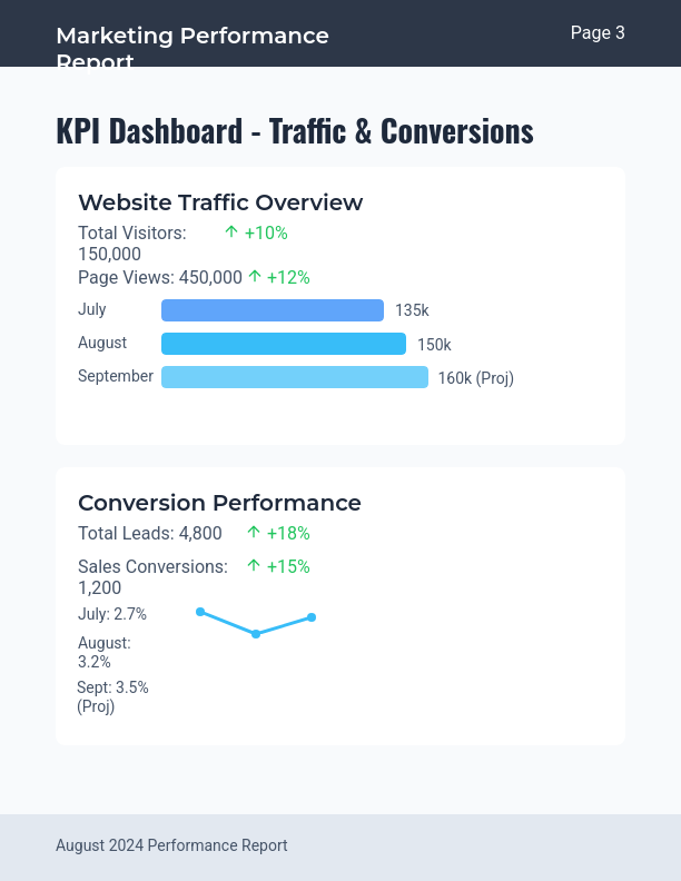 Monthly Marketing Performance & ROI Report