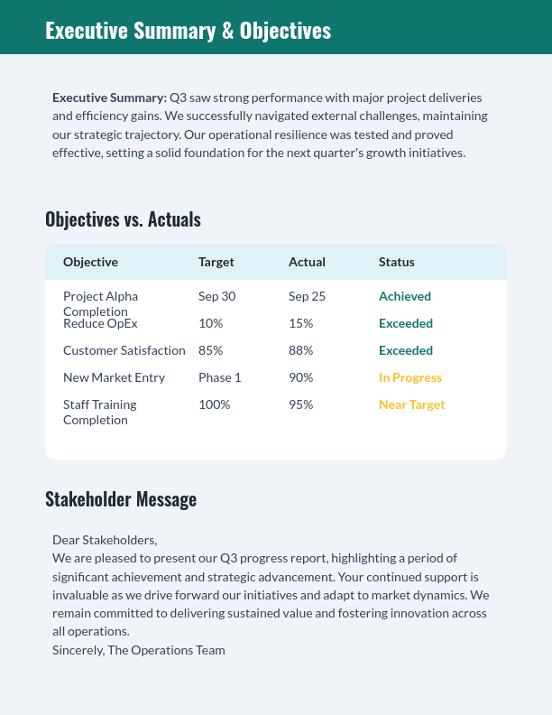 Quarterly Progress Report — Operations & KPIs