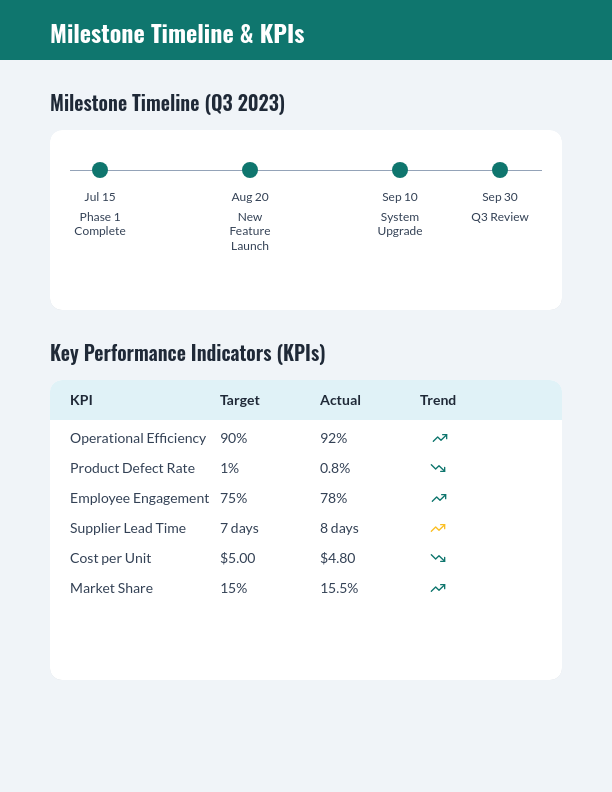 Quarterly Progress Report — Operations & KPIs