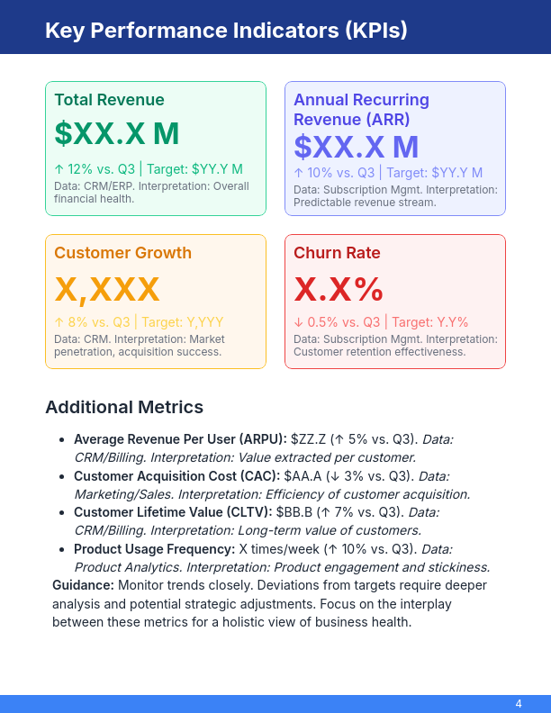 Quarterly Executive Business Review