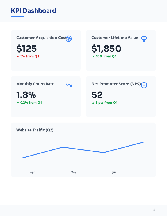 Quarterly Financial & KPI Report for Execs