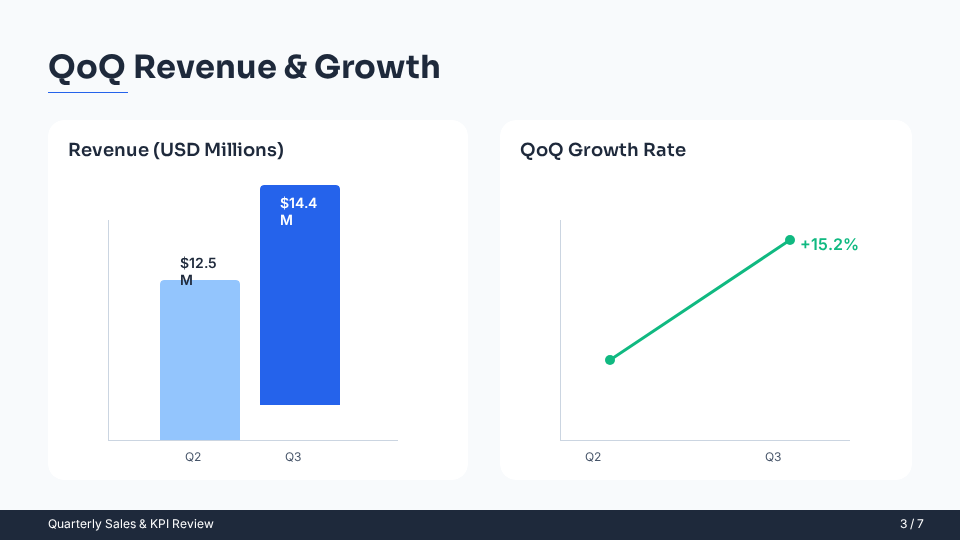 Quarterly Sales & KPI Review for Regional Teams