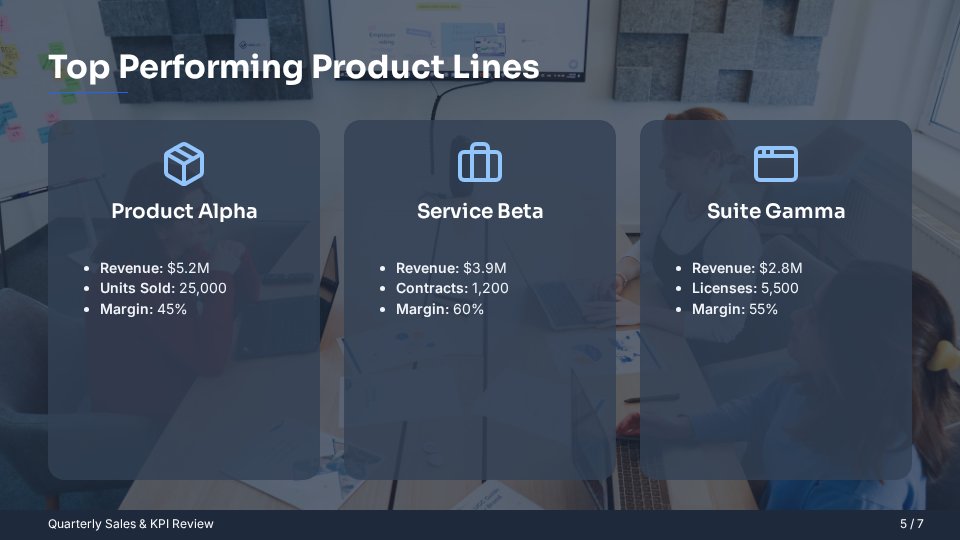 Quarterly Sales & KPI Review for Regional Teams