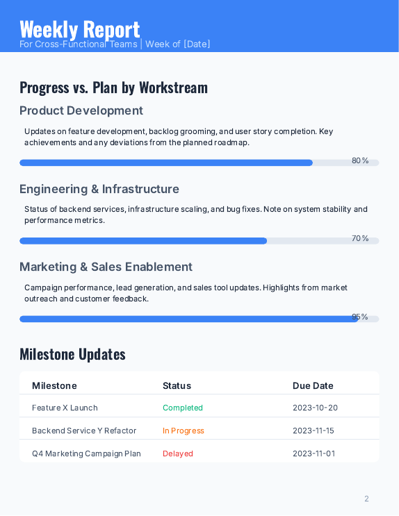 Weekly Cross-Functional Status & KPIs