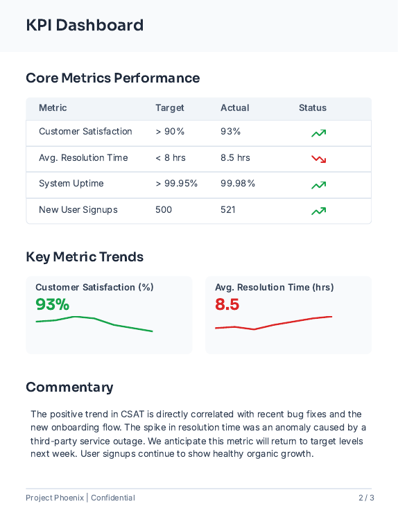 Weekly Operations & KPI Progress Report