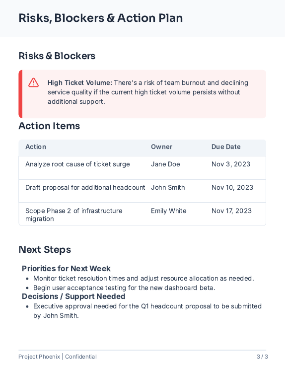 Weekly Operations & KPI Progress Report